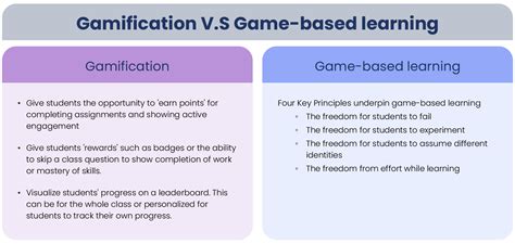 gamification and game based learning|(PDF) Gamification and Game.